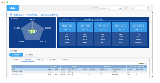 VSPORTS(中国)干部管理