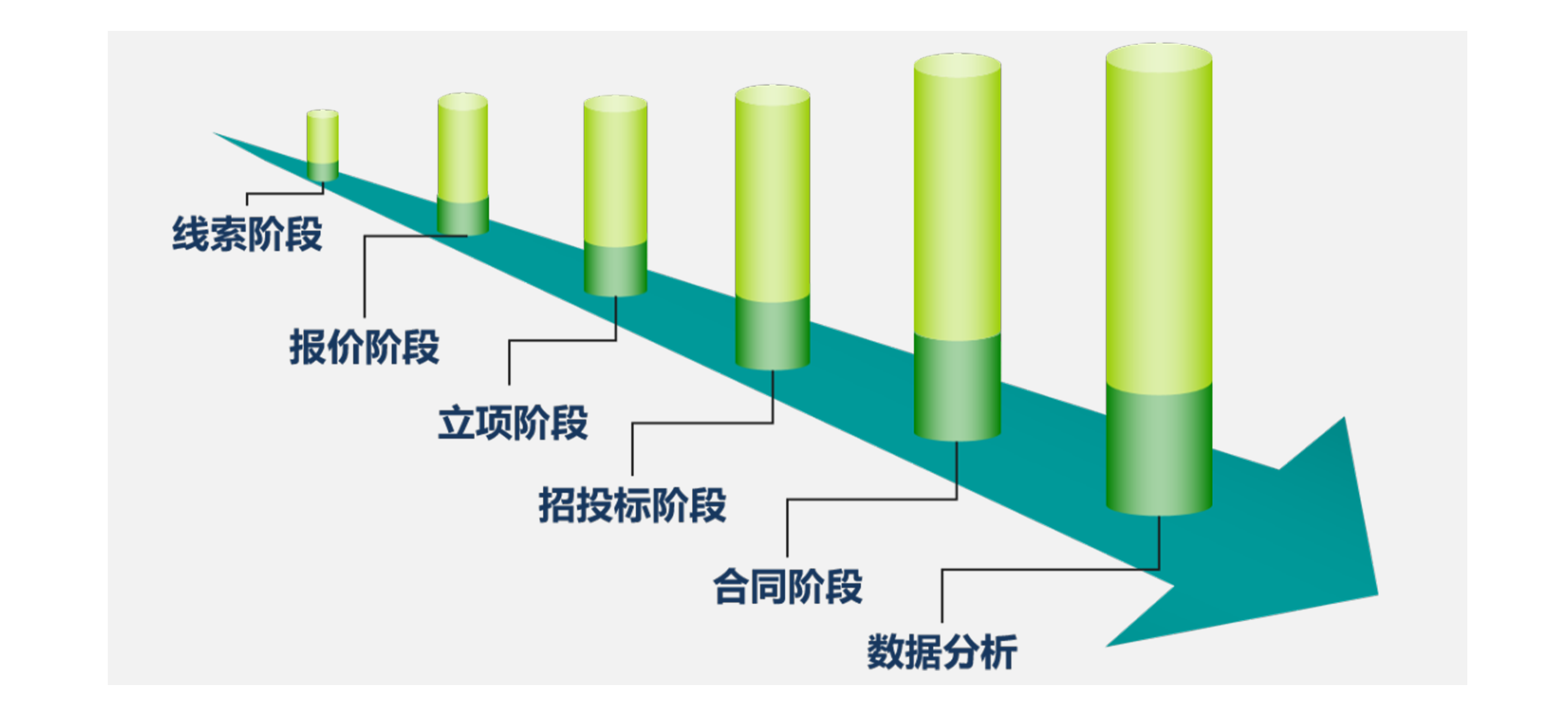 VSPORTS(中国)移动CRM