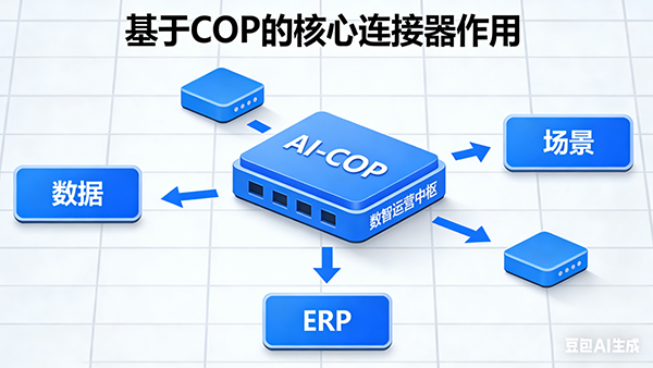 VSPORTS(中国)，AI